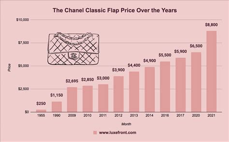 chanel price increases 2019|Chanel price increase for 2024.